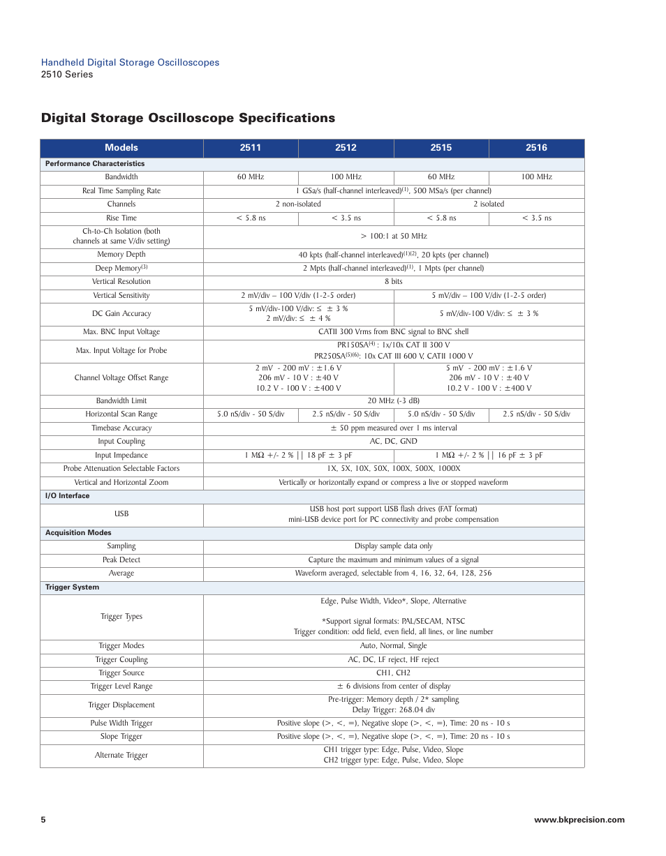 Digital storage oscilloscope specifications | B&K Precision 2510 Series - Datasheet User Manual | Page 5 / 7