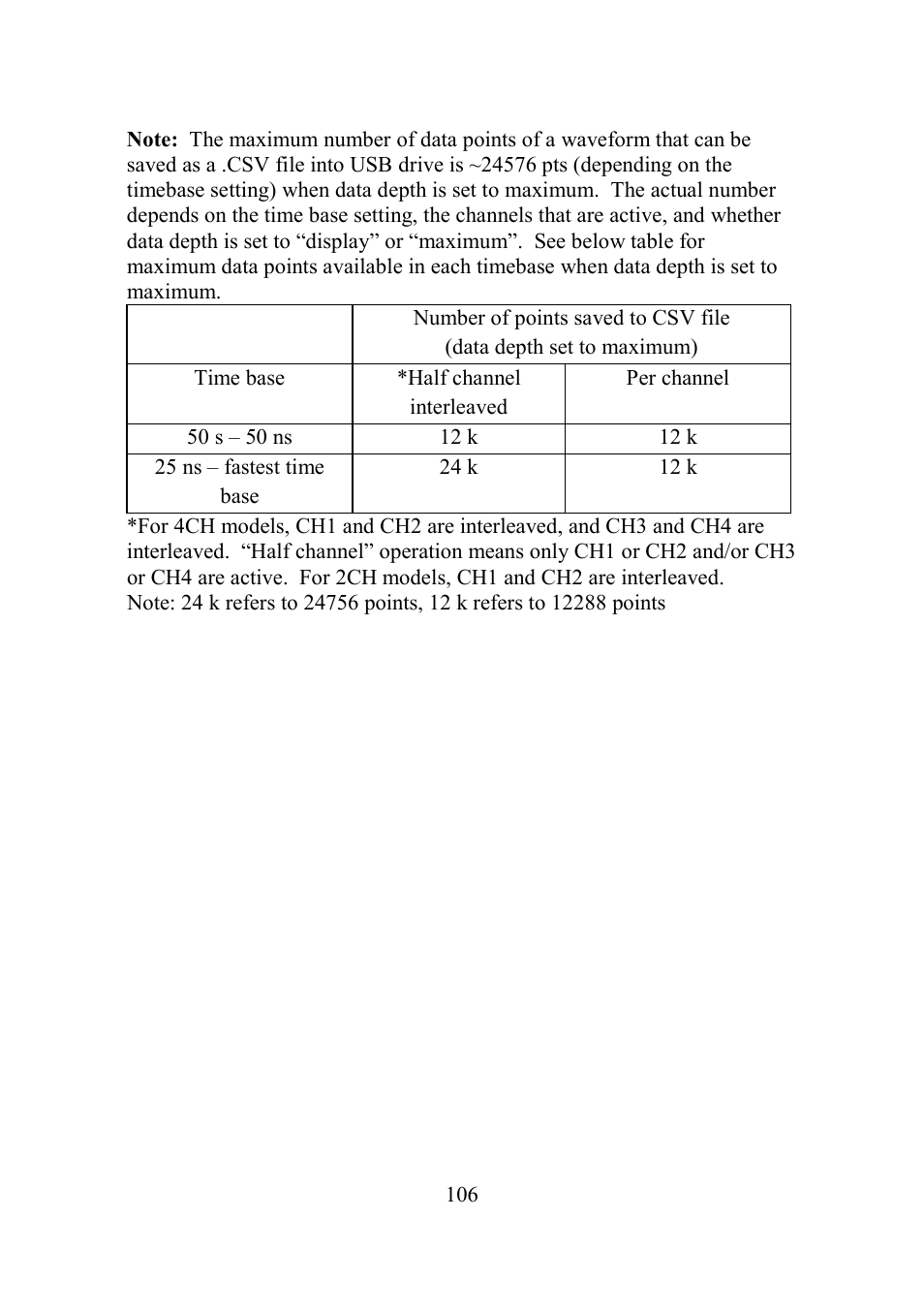 B&K Precision 2552-2559 - Manual User Manual | Page 106 / 159