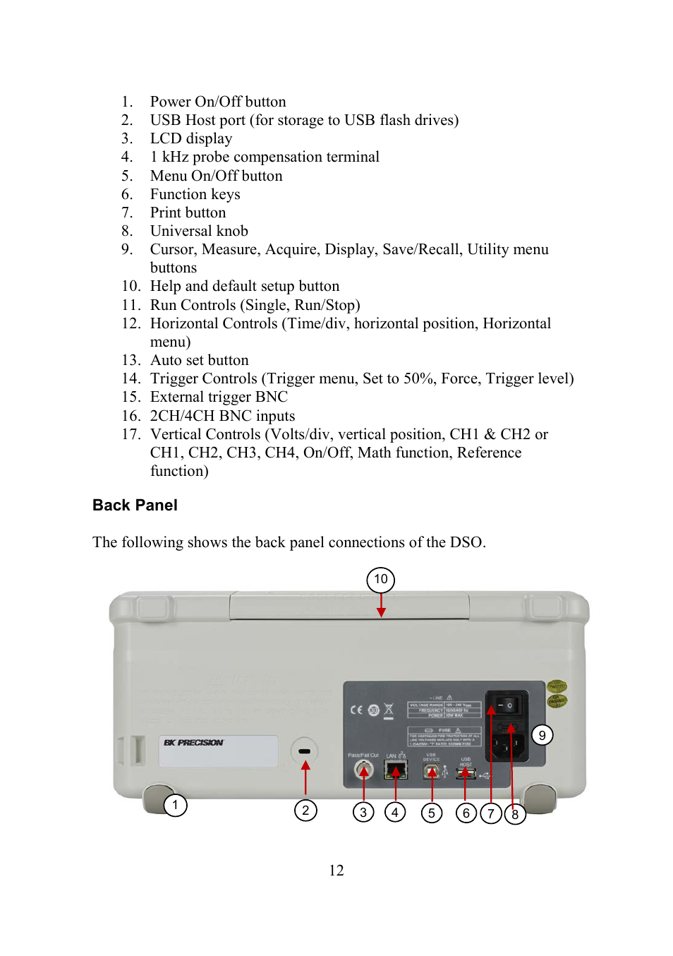 Back panel | B&K Precision 2552-2559 - Manual User Manual | Page 12 / 159