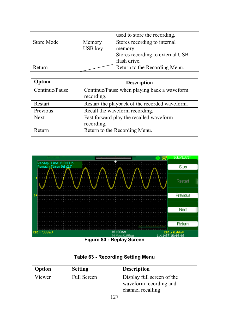 B&K Precision 2552-2559 - Manual User Manual | Page 127 / 159