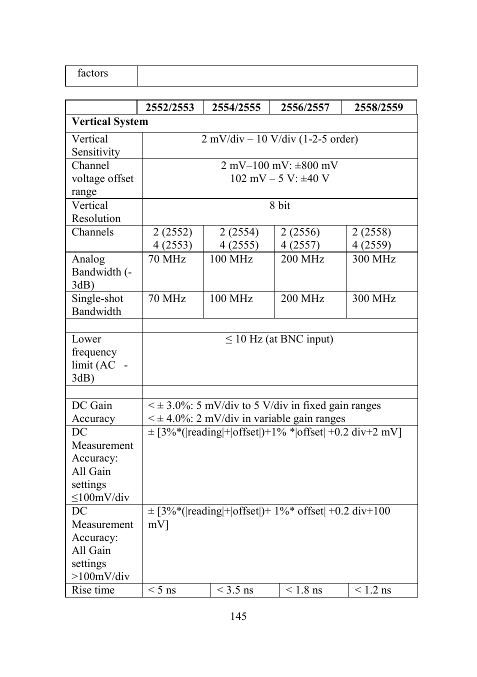 B&K Precision 2552-2559 - Manual User Manual | Page 145 / 159