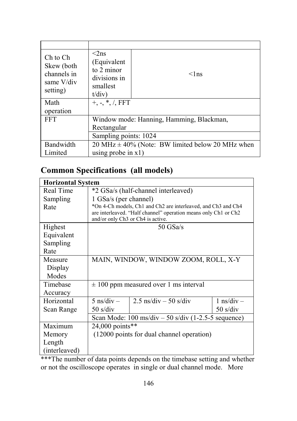 Common specifications (all models) | B&K Precision 2552-2559 - Manual User Manual | Page 146 / 159