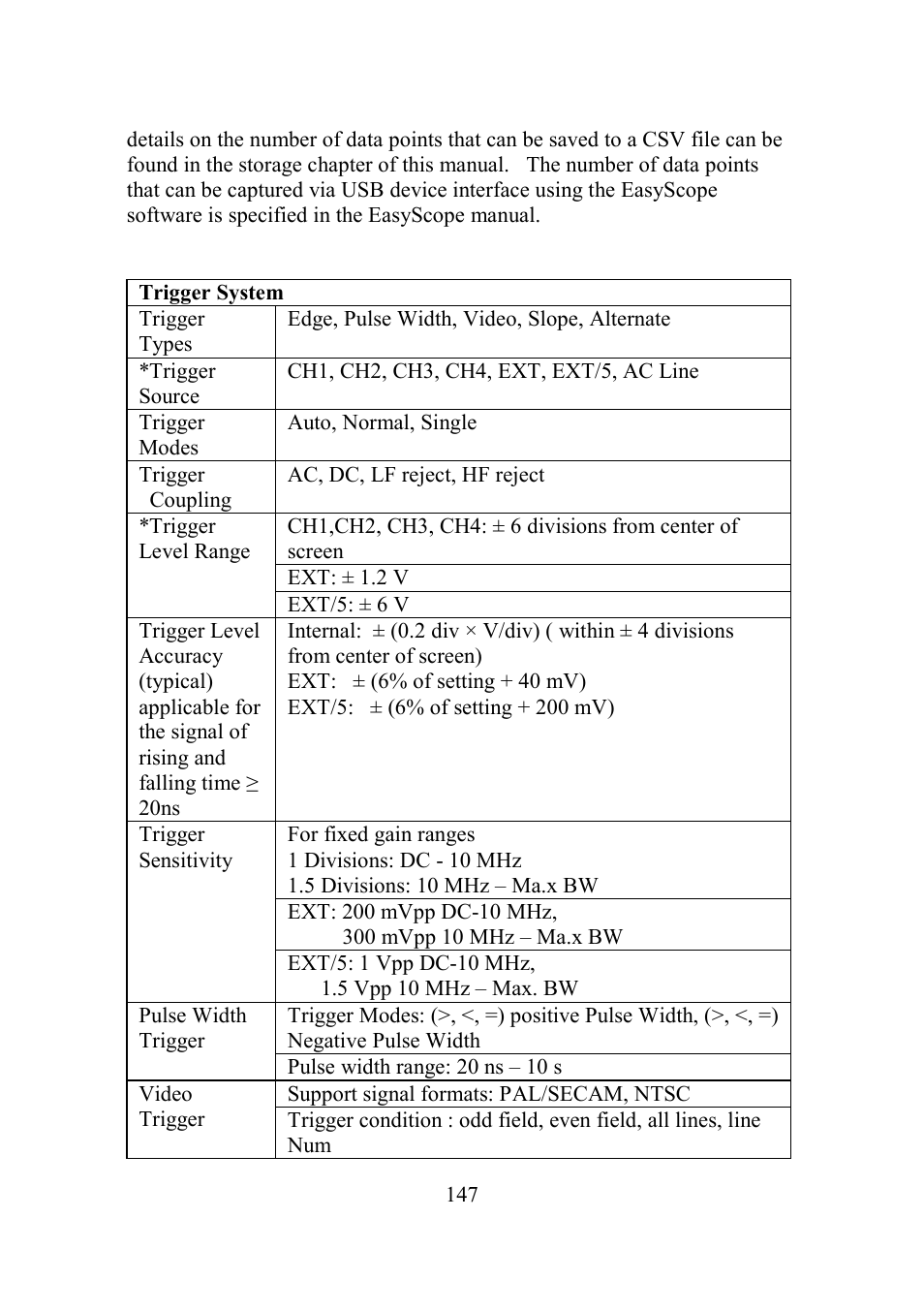 B&K Precision 2552-2559 - Manual User Manual | Page 147 / 159