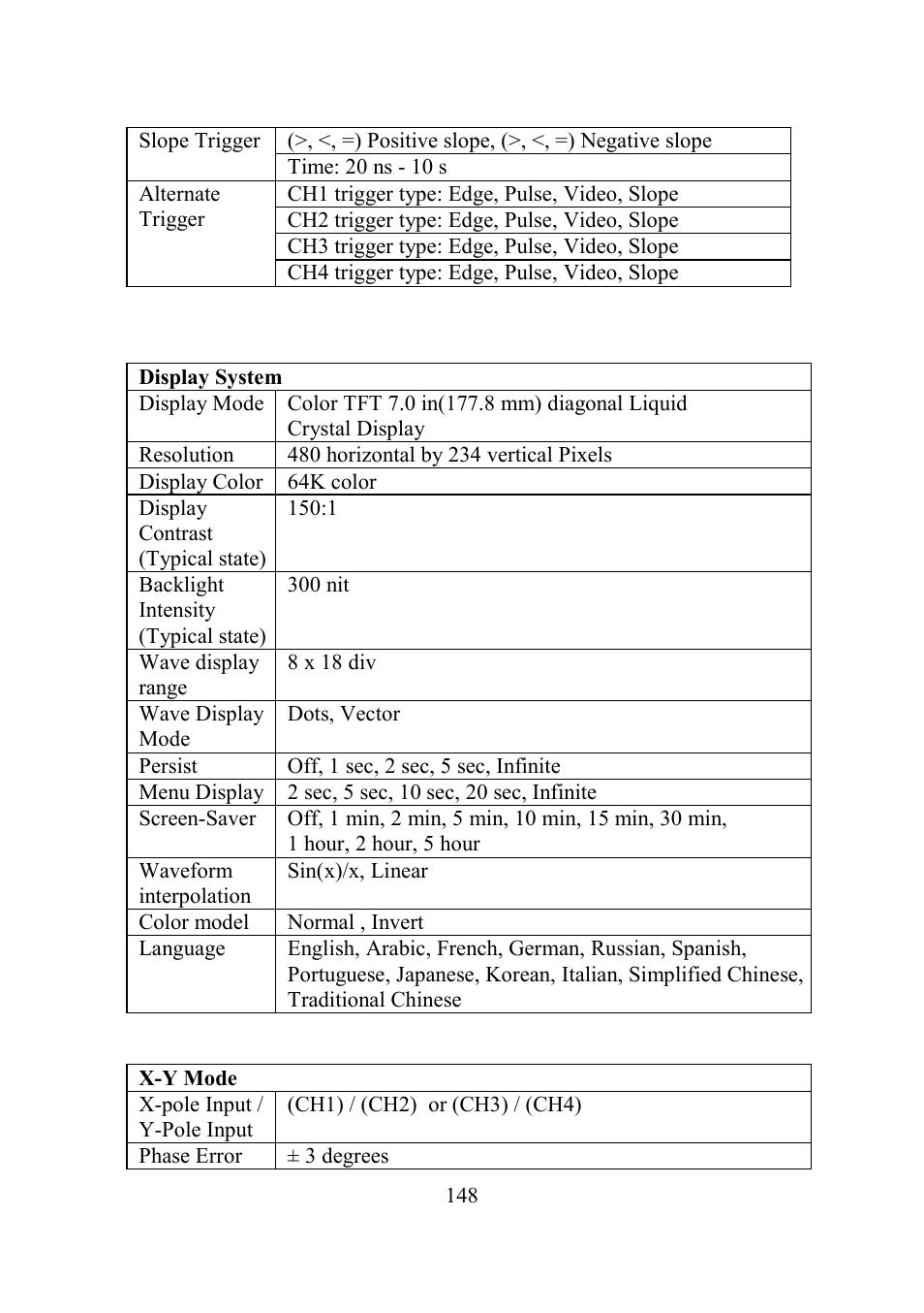 B&K Precision 2552-2559 - Manual User Manual | Page 148 / 159