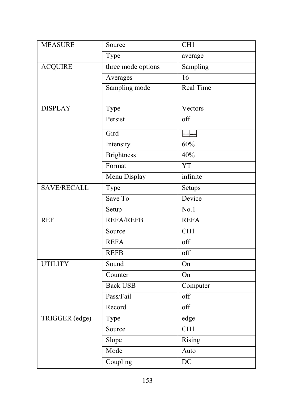 B&K Precision 2552-2559 - Manual User Manual | Page 153 / 159