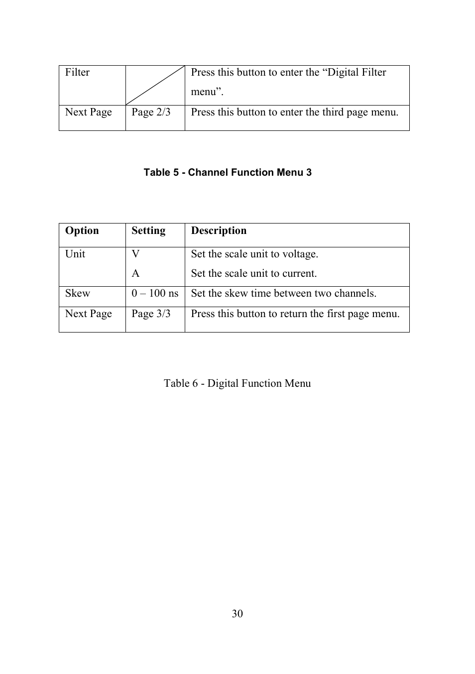 B&K Precision 2552-2559 - Manual User Manual | Page 30 / 159