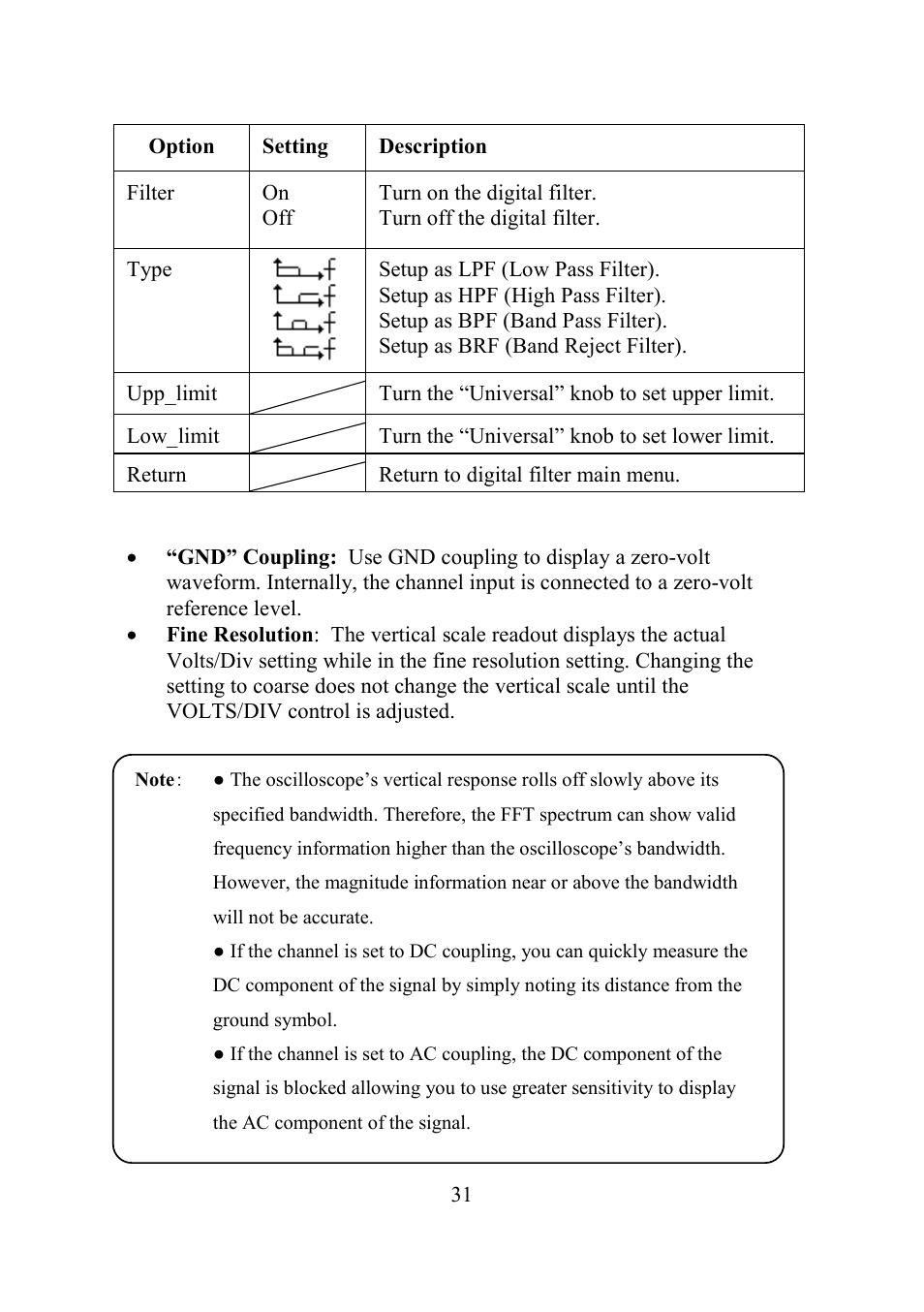 B&K Precision 2552-2559 - Manual User Manual | Page 31 / 159
