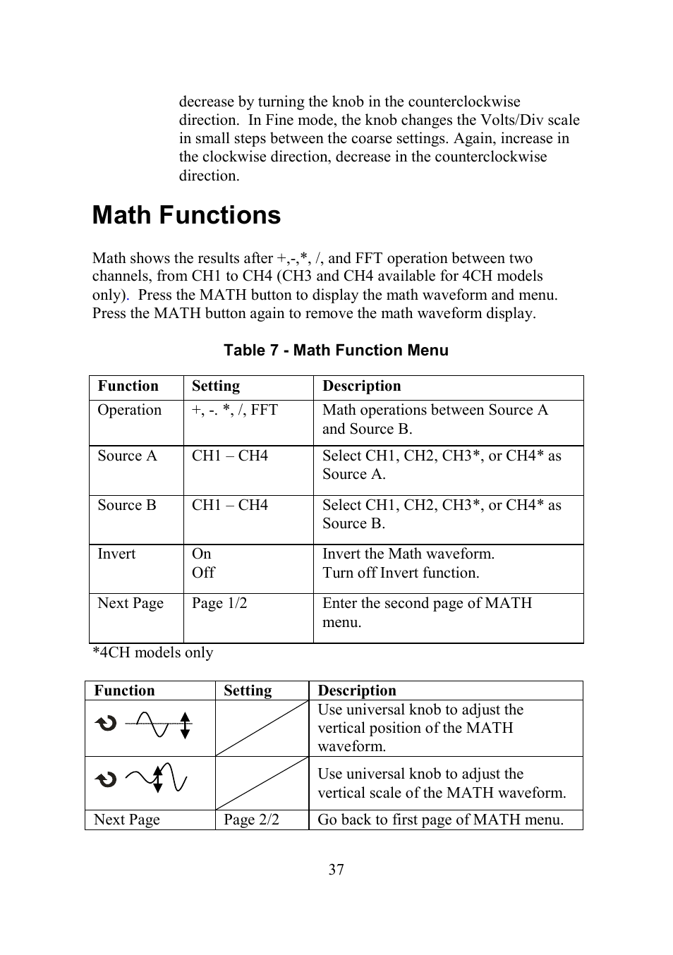 Math functions, Unctions | B&K Precision 2552-2559 - Manual User Manual | Page 37 / 159