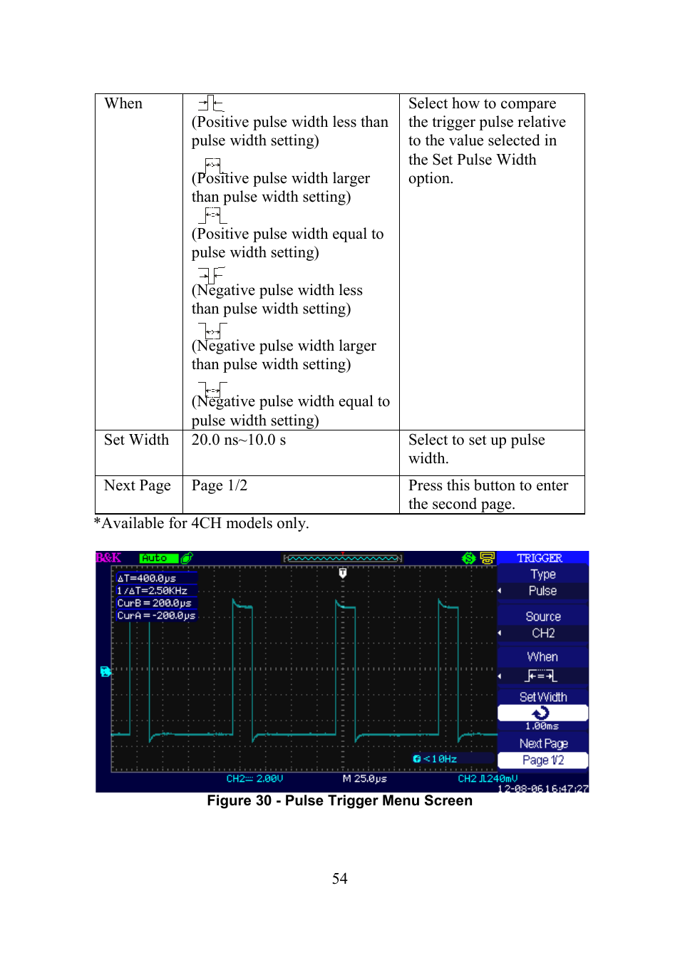 B&K Precision 2552-2559 - Manual User Manual | Page 54 / 159