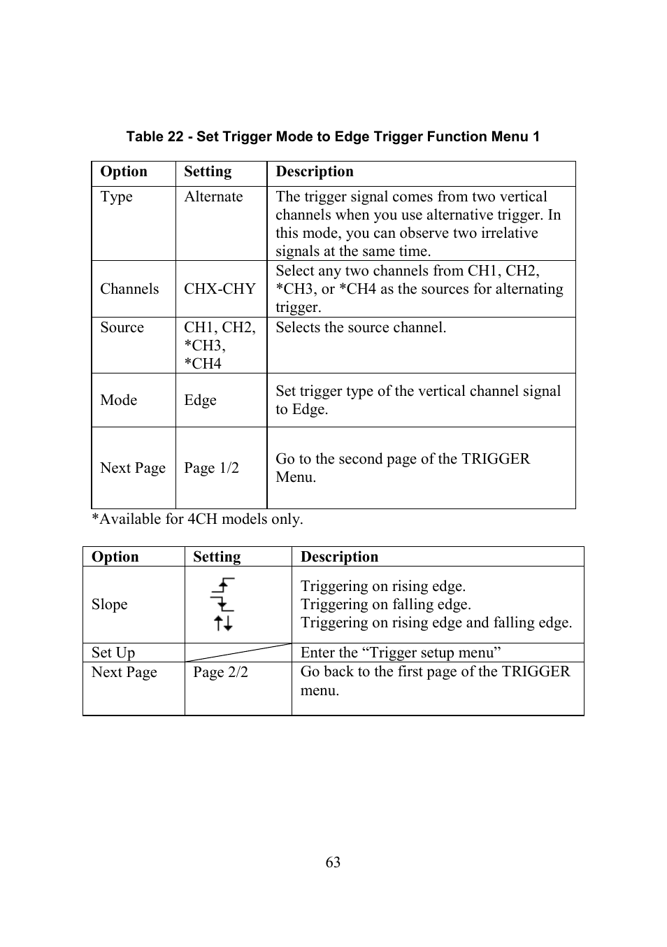 B&K Precision 2552-2559 - Manual User Manual | Page 63 / 159