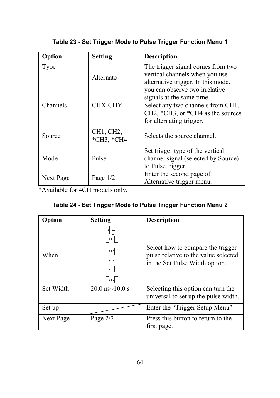 B&K Precision 2552-2559 - Manual User Manual | Page 64 / 159