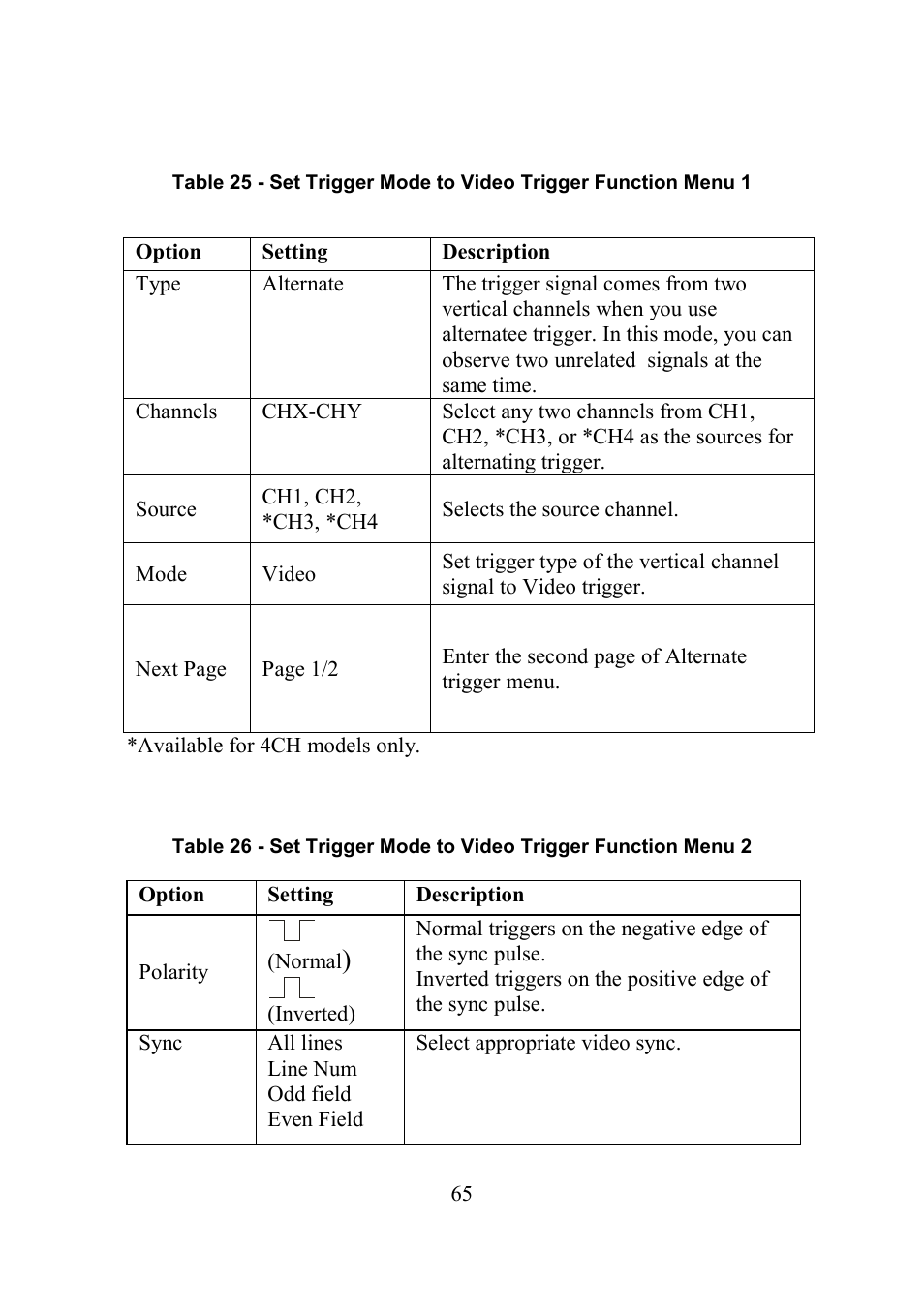 B&K Precision 2552-2559 - Manual User Manual | Page 65 / 159