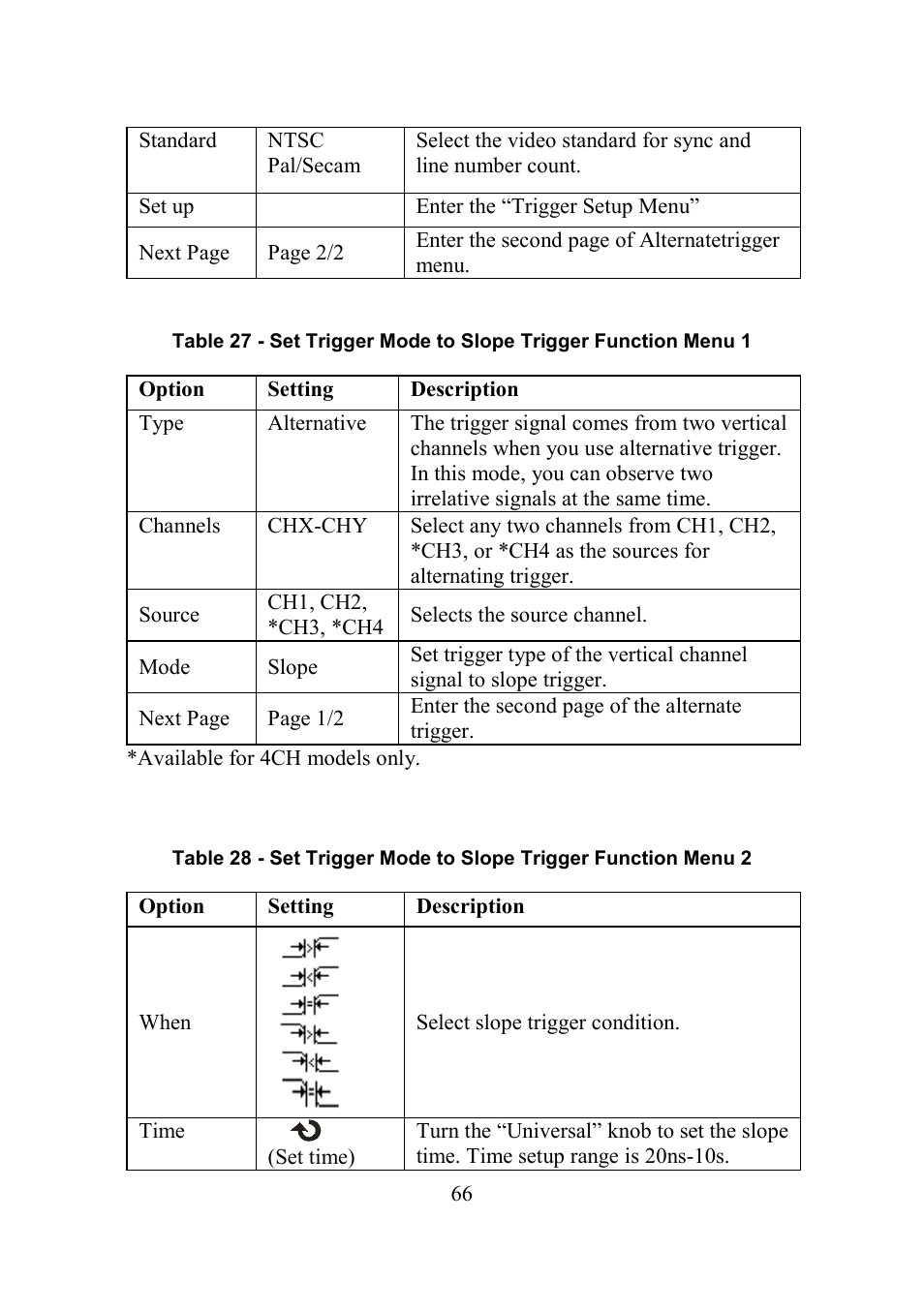 B&K Precision 2552-2559 - Manual User Manual | Page 66 / 159