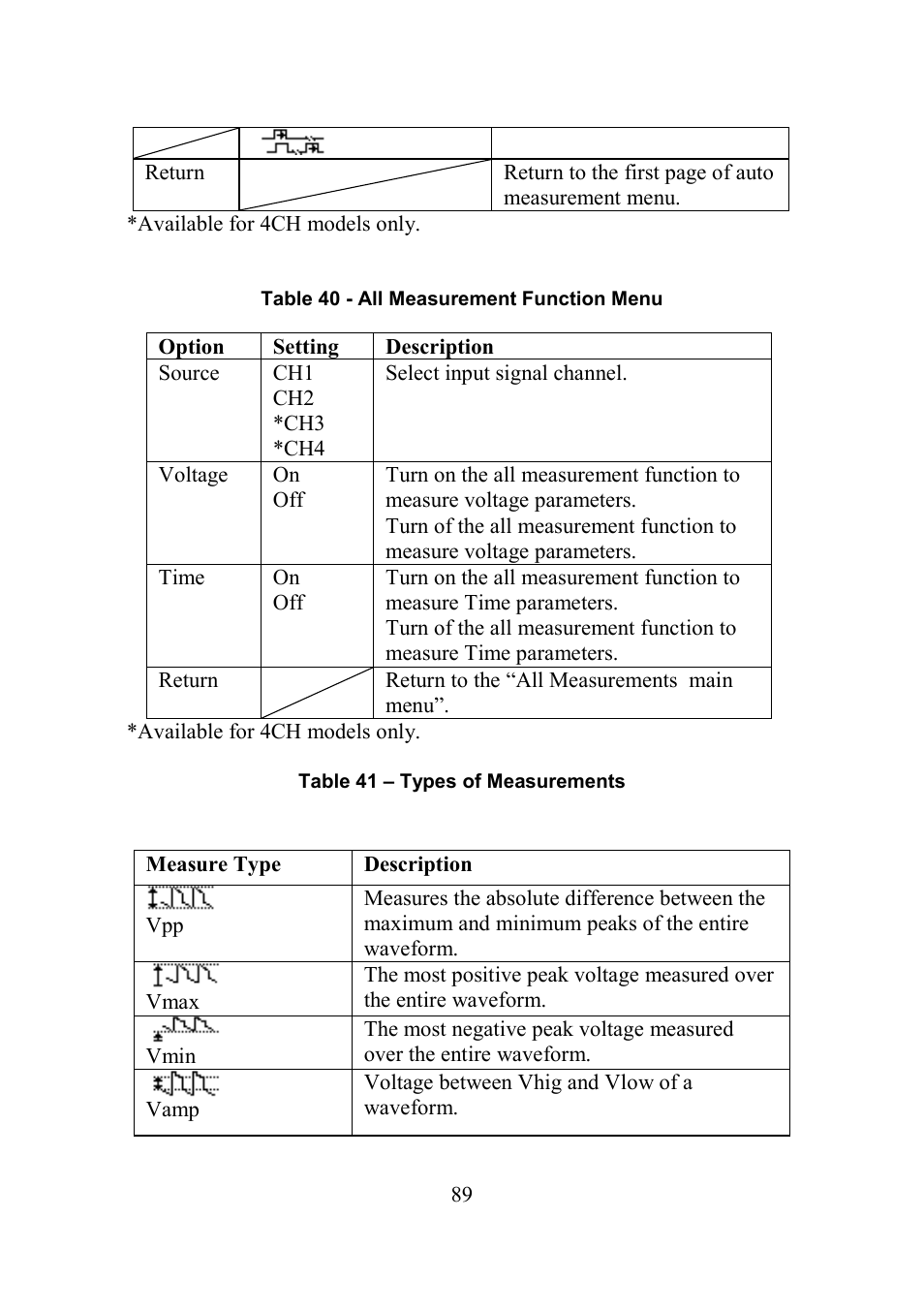 B&K Precision 2552-2559 - Manual User Manual | Page 89 / 159