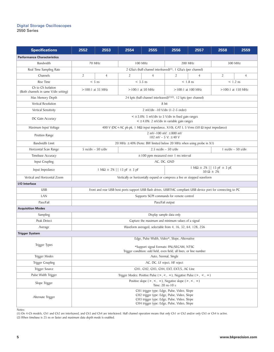 B&K Precision 2550 Series - Datasheet User Manual | Page 5 / 6