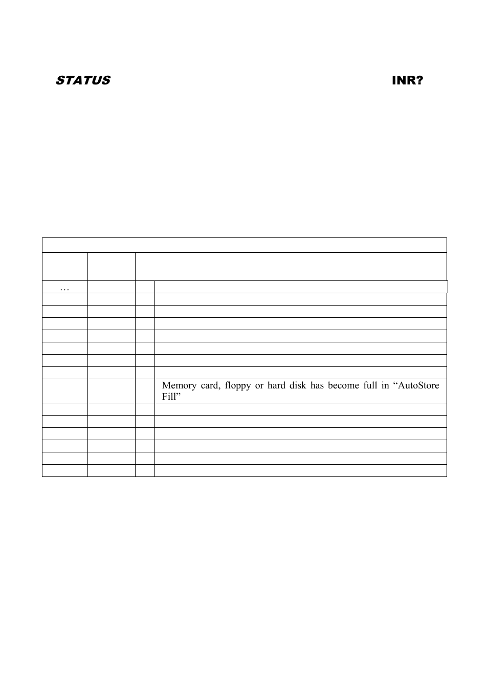 Status | B&K Precision 2552-2559 - Programming Manual User Manual | Page 64 / 140