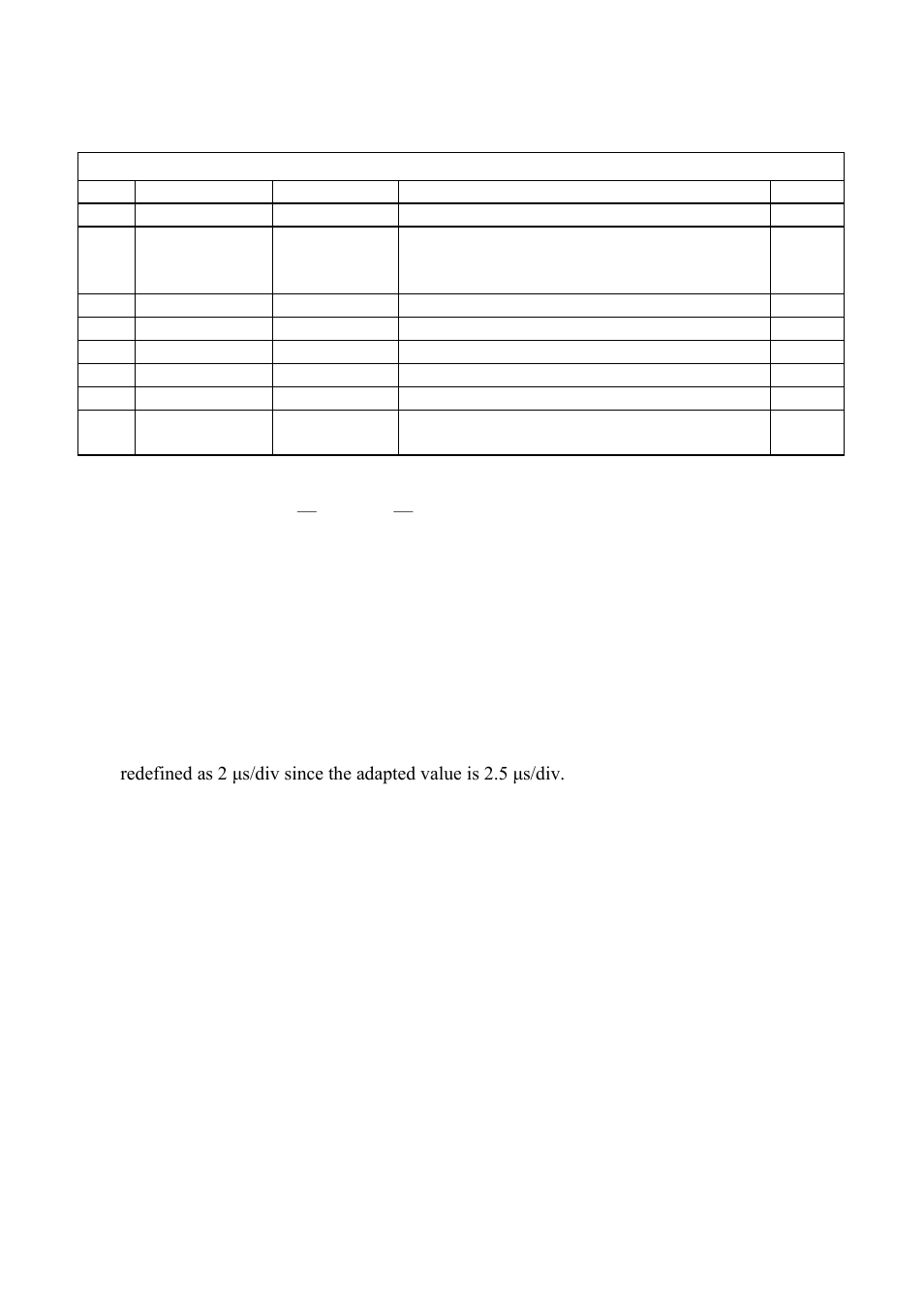 Additional information status byte register (stb) | B&K Precision 2552-2559 - Programming Manual User Manual | Page 99 / 140