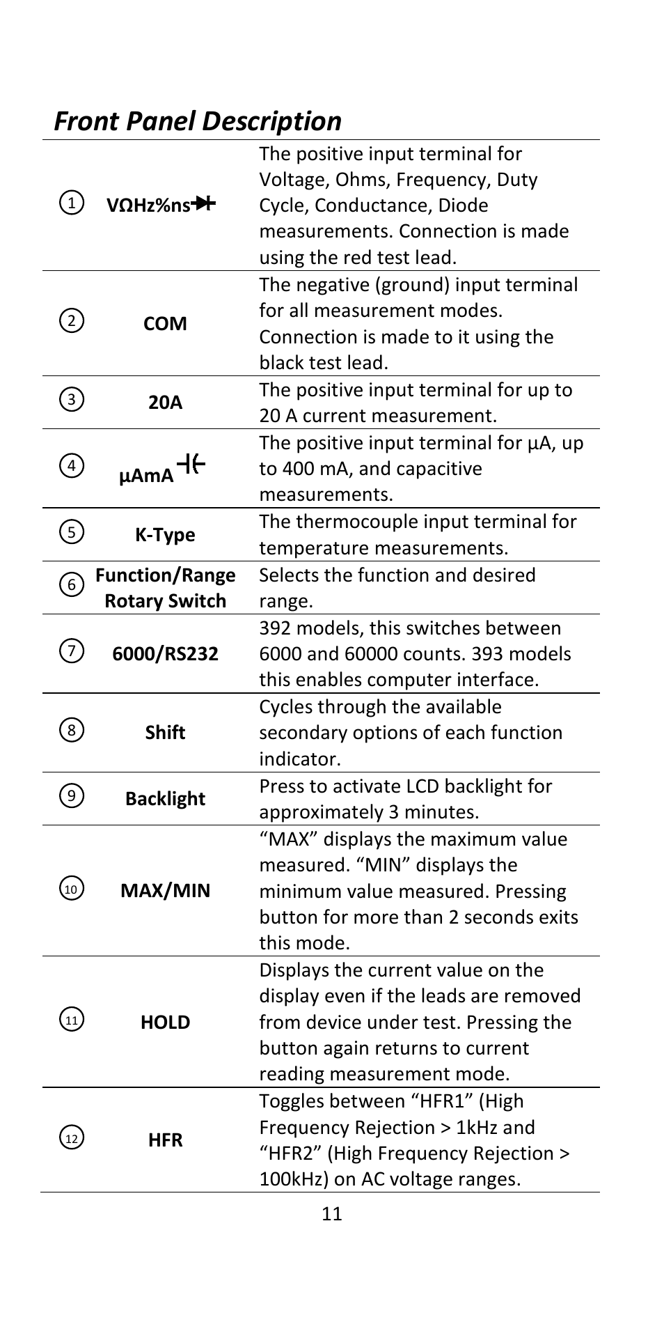 Front panel description | B&K Precision 393 - Manual User Manual | Page 11 / 31