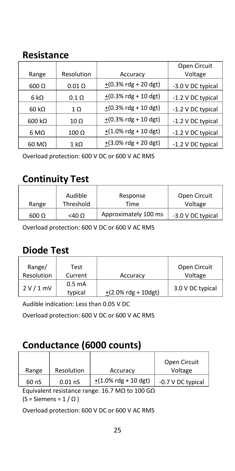 Resistance, Continuity test, Diode test | Conductance (6000 counts) | B&K Precision 393 - Manual User Manual | Page 25 / 31