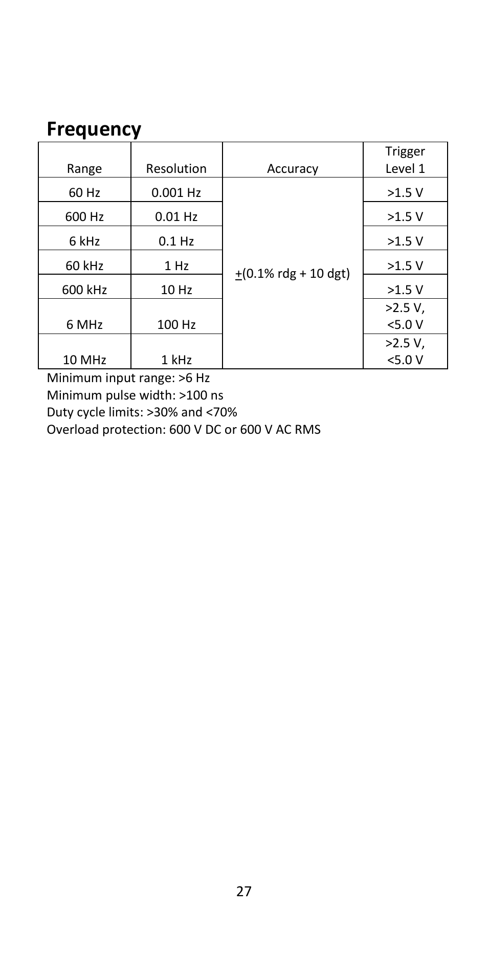 Frequency | B&K Precision 393 - Manual User Manual | Page 27 / 31