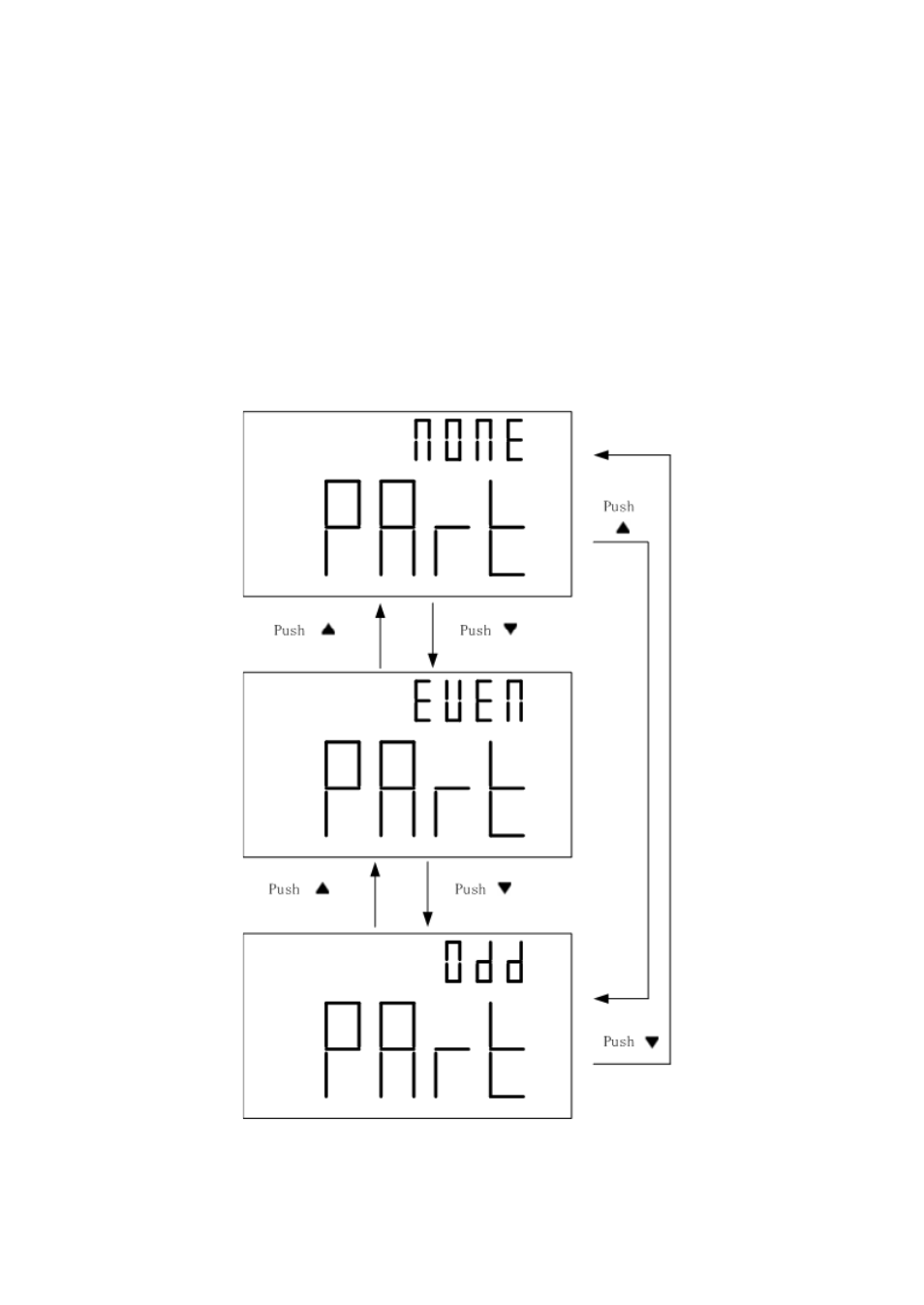 Parity (part) | B&K Precision 830C - Manual User Manual | Page 37 / 113