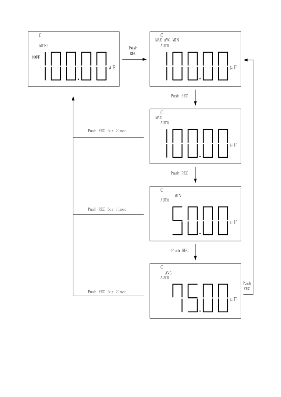 B&K Precision 830C - Manual User Manual | Page 58 / 113