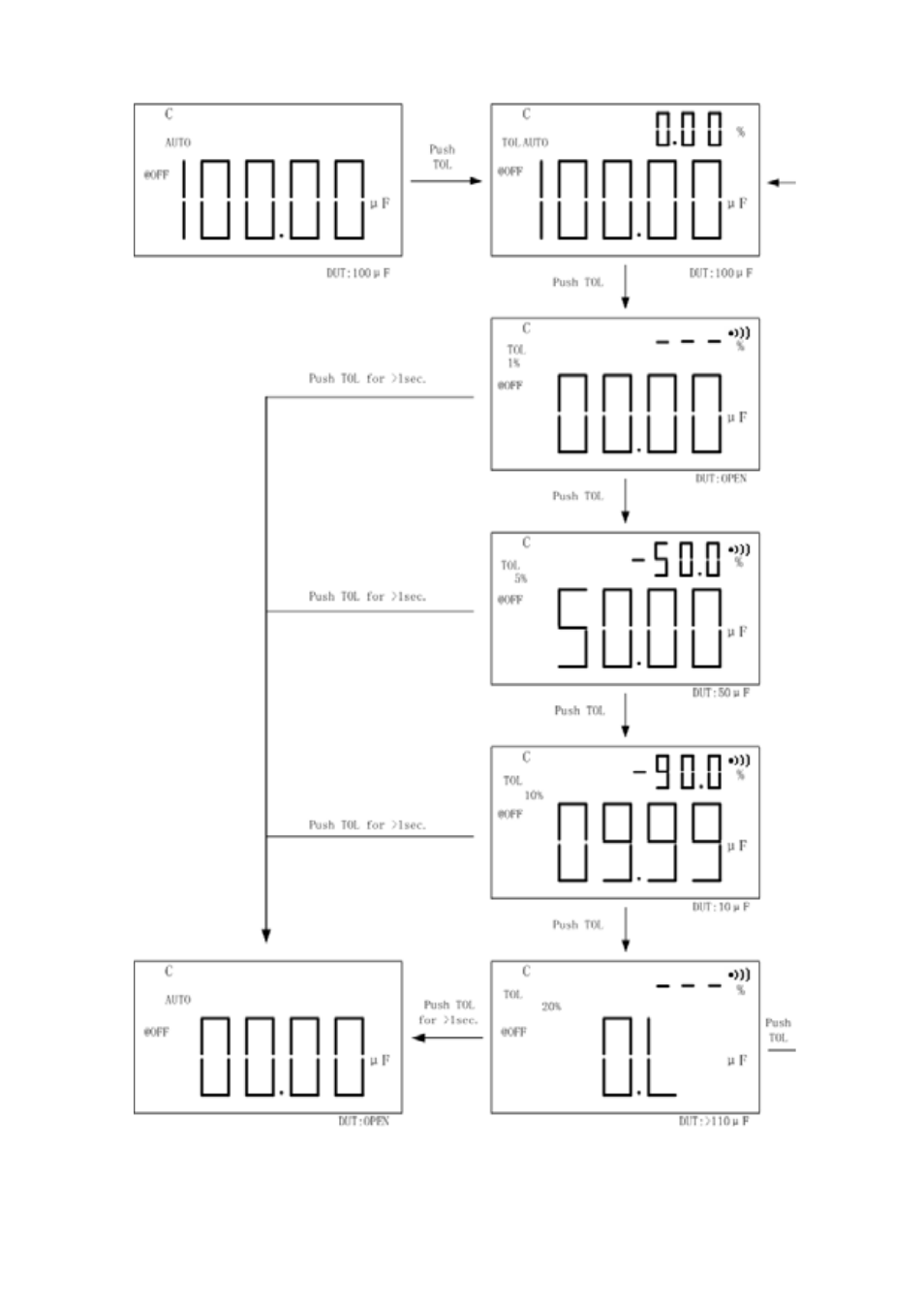 B&K Precision 830C - Manual User Manual | Page 66 / 113