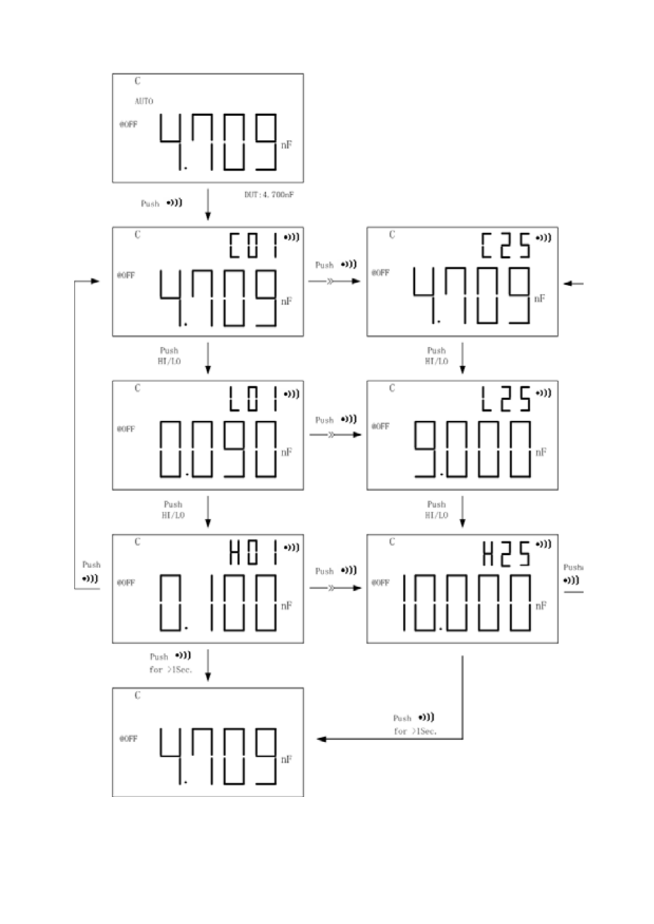 B&K Precision 830C - Manual User Manual | Page 71 / 113