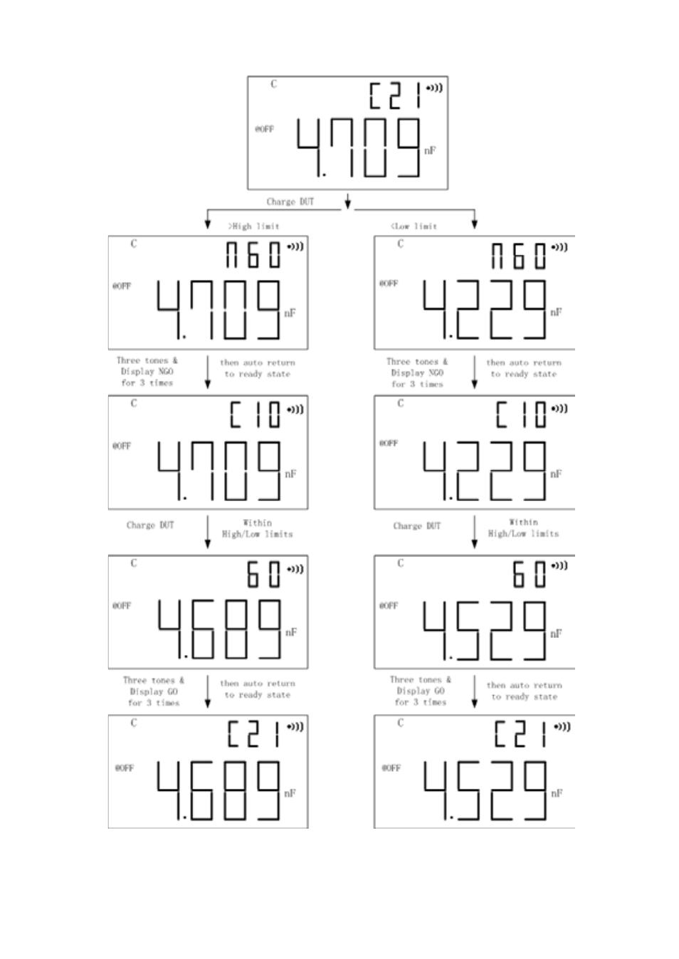 B&K Precision 830C - Manual User Manual | Page 72 / 113