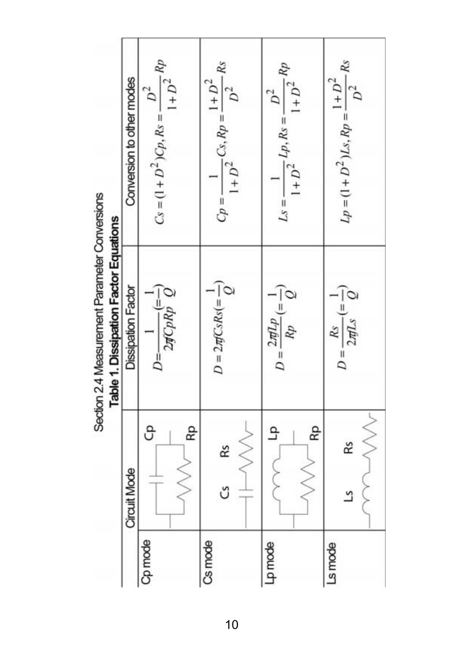 B&K Precision 875B - Manual User Manual | Page 12 / 37