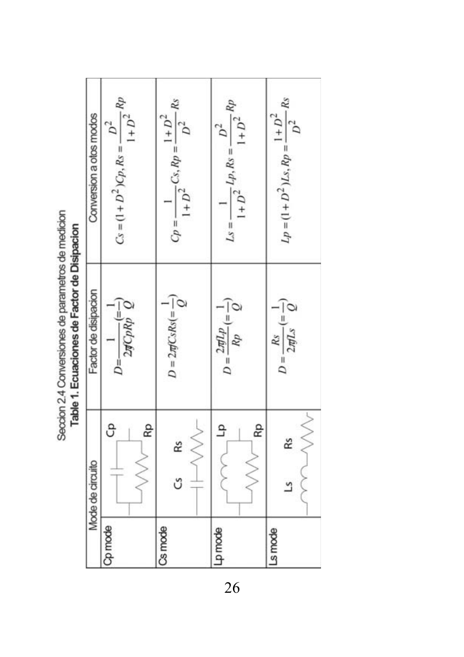B&K Precision 875B - Manual User Manual | Page 28 / 37