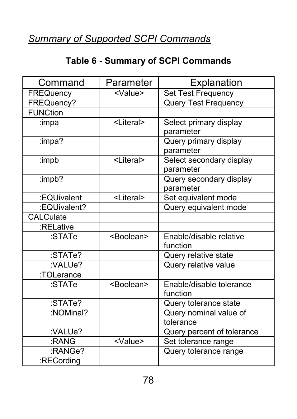 Summary of supported scpi commands, 78 summary of supported scpi commands, Command parameter explanation | B&K Precision 879B - Manual User Manual | Page 80 / 104
