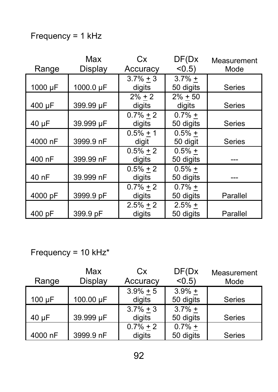 B&K Precision 879B - Manual User Manual | Page 94 / 104