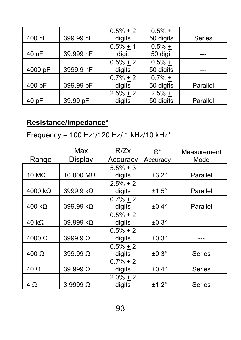 B&K Precision 879B - Manual User Manual | Page 95 / 104