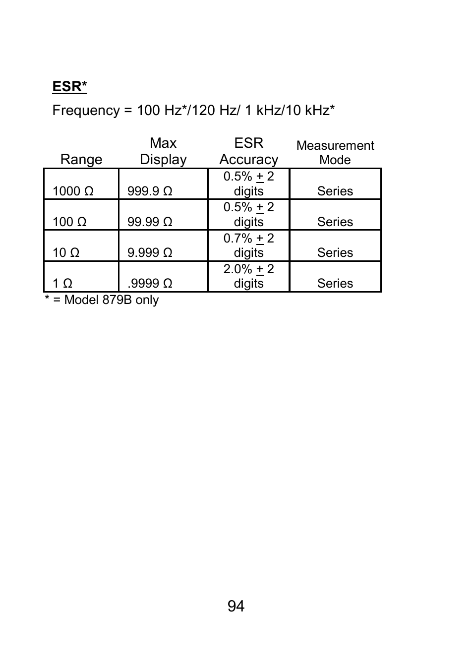 B&K Precision 879B - Manual User Manual | Page 96 / 104