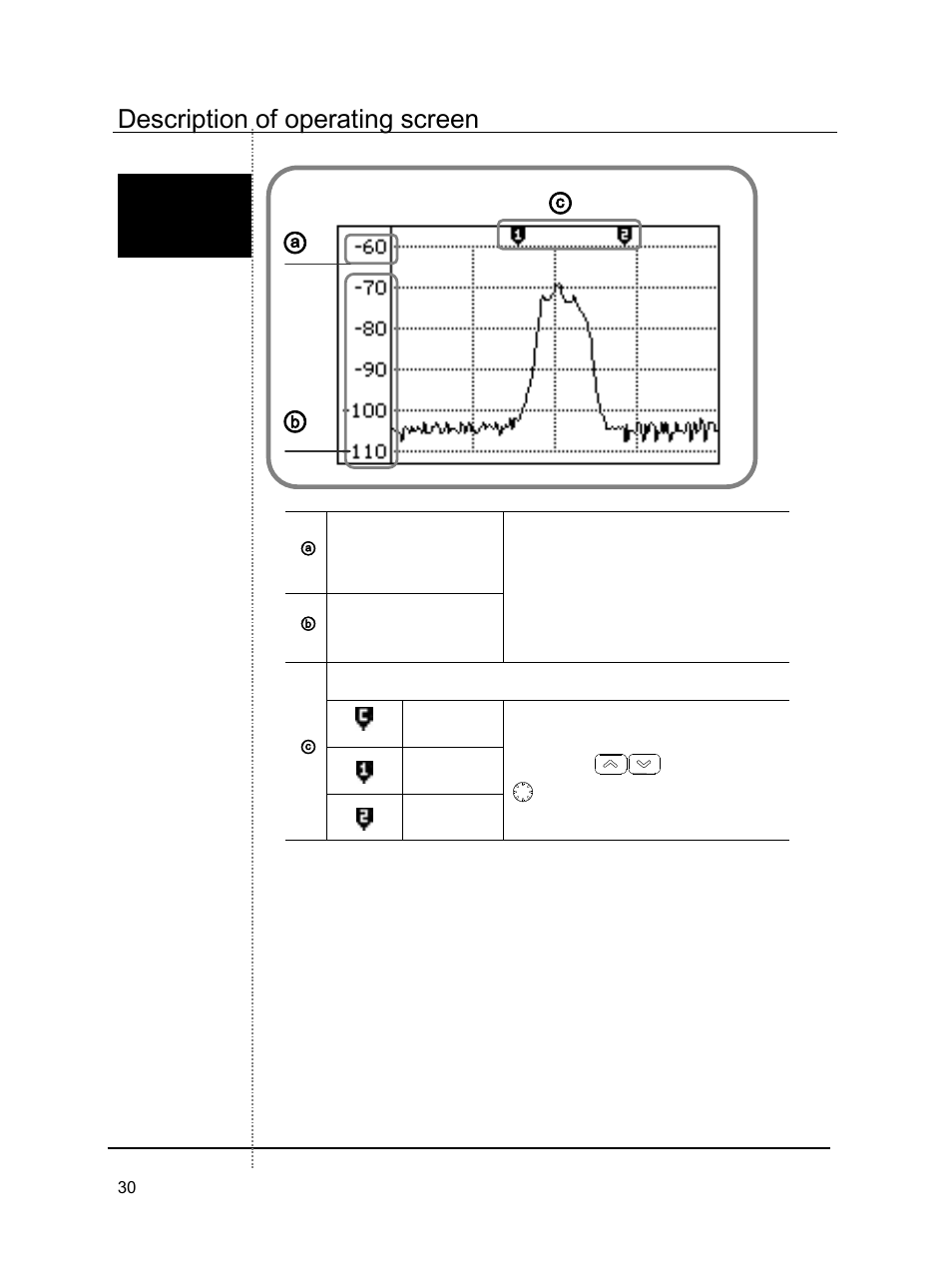 Description of operating screen | B&K Precision 2640 - Manual User Manual | Page 30 / 84