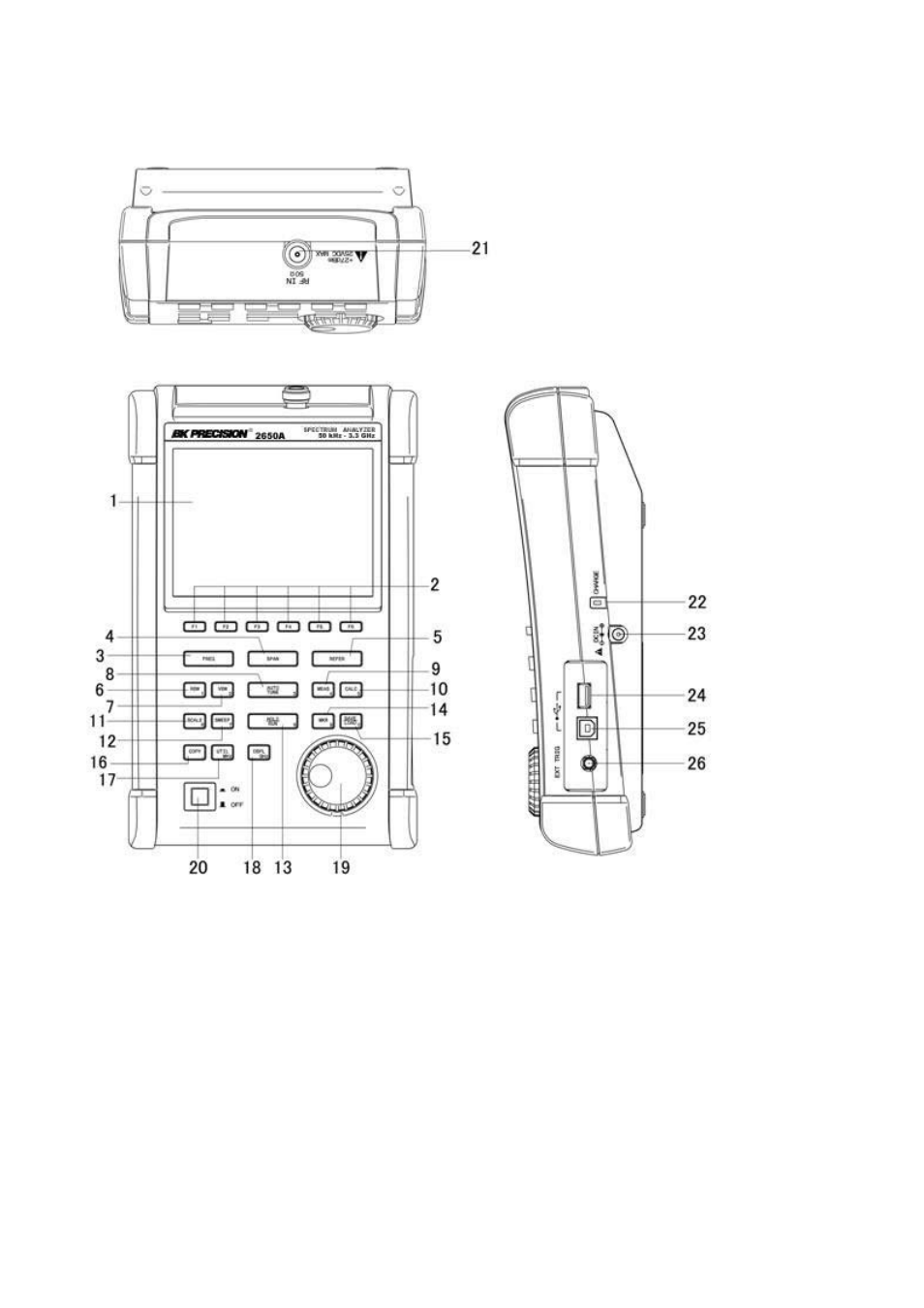 Explanation of panel | B&K Precision 2658A - Manual User Manual | Page 14 / 89