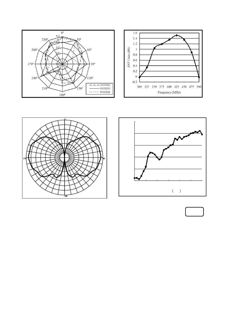 5 magnetic field strength measurement <m/f probe, Agnetic, Ield | Trength, Easurement, Probe | B&K Precision 2658A - Manual User Manual | Page 55 / 89