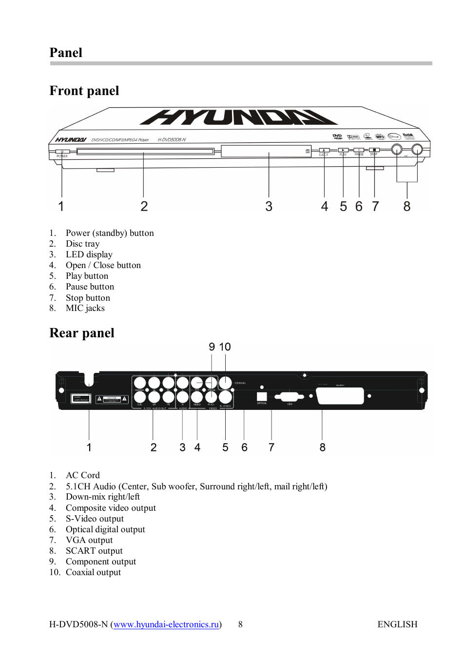 Panel front panel, Rear panel | Hyundai H-DVD5008-N User Manual | Page 8 / 27