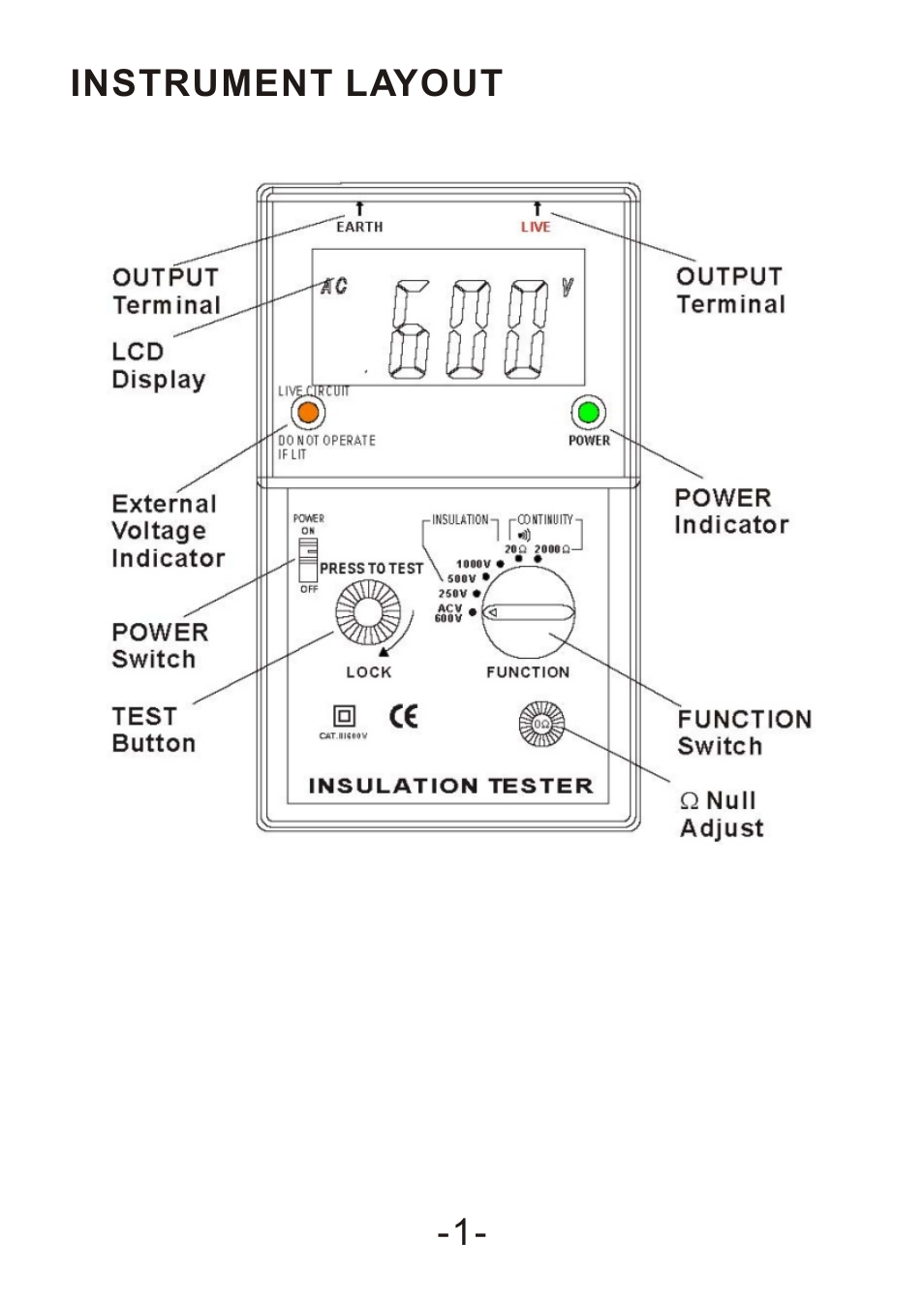Instrument layout index page | B&K Precision 308A - Manual User Manual | Page 3 / 15