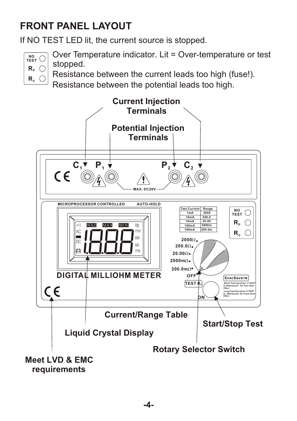 Front panel layout, Digital milliohm meter | B&K Precision 310 - Manual User Manual | Page 6 / 20