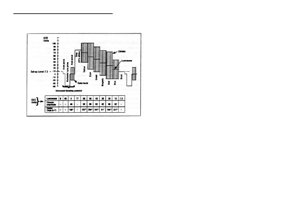 The ntsc color video signal | B&K Precision 1249B - Manual User Manual | Page 11 / 41
