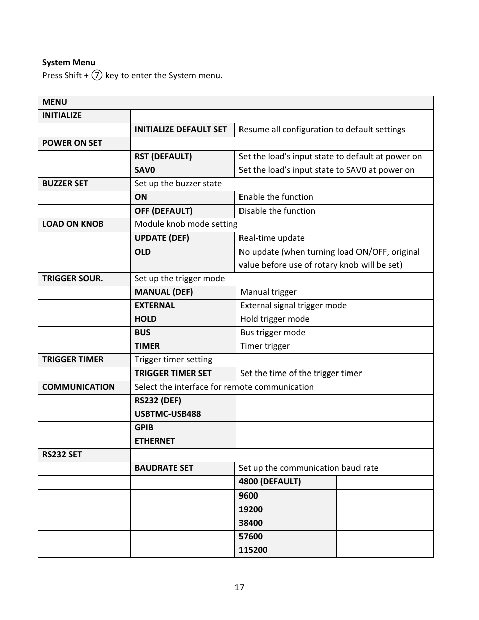 B&K Precision MDL Series - Manual User Manual | Page 17 / 80