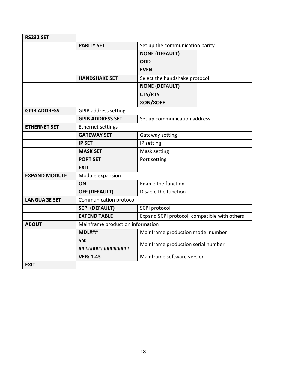 Configuration menu | B&K Precision MDL Series - Manual User Manual | Page 18 / 80