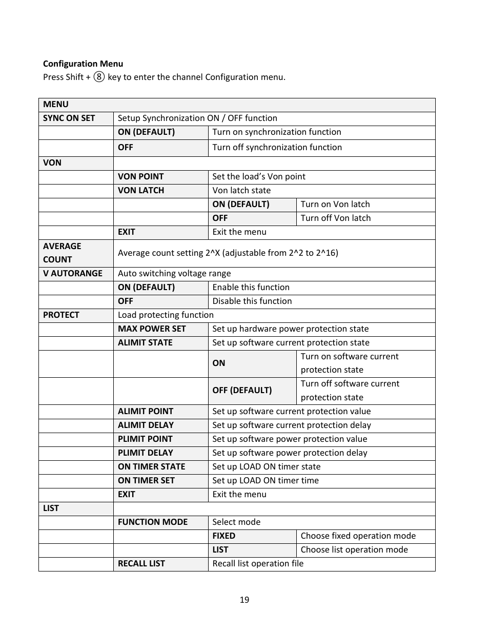 B&K Precision MDL Series - Manual User Manual | Page 19 / 80