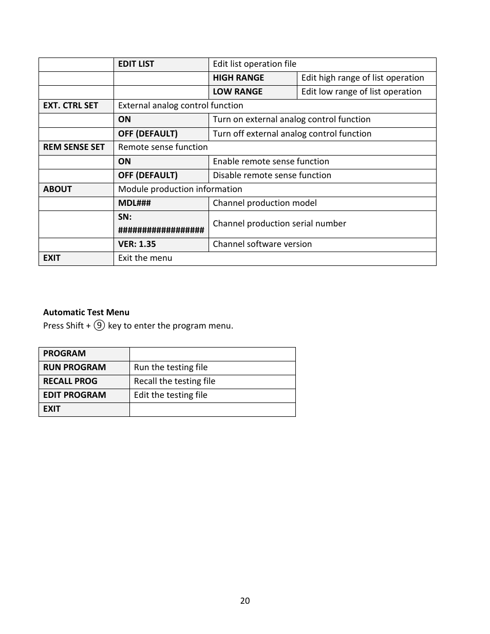 Automatic test menu | B&K Precision MDL Series - Manual User Manual | Page 20 / 80