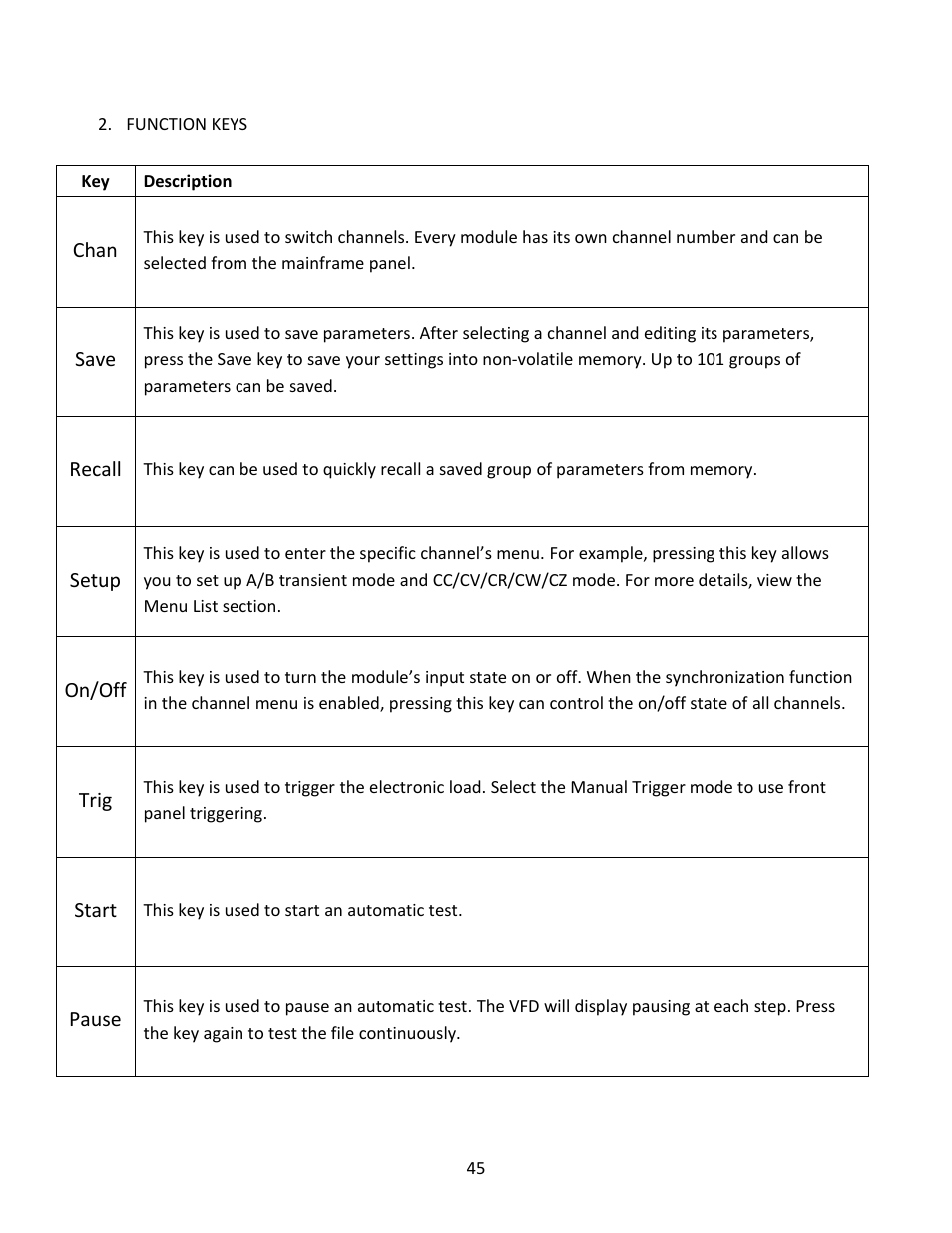 B&K Precision MDL Series - Manual User Manual | Page 45 / 80