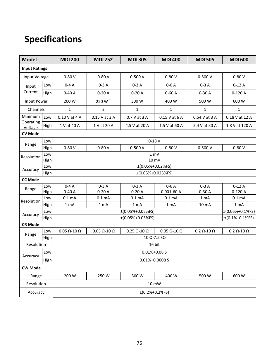 Specifications | B&K Precision MDL Series - Manual User Manual | Page 75 / 80