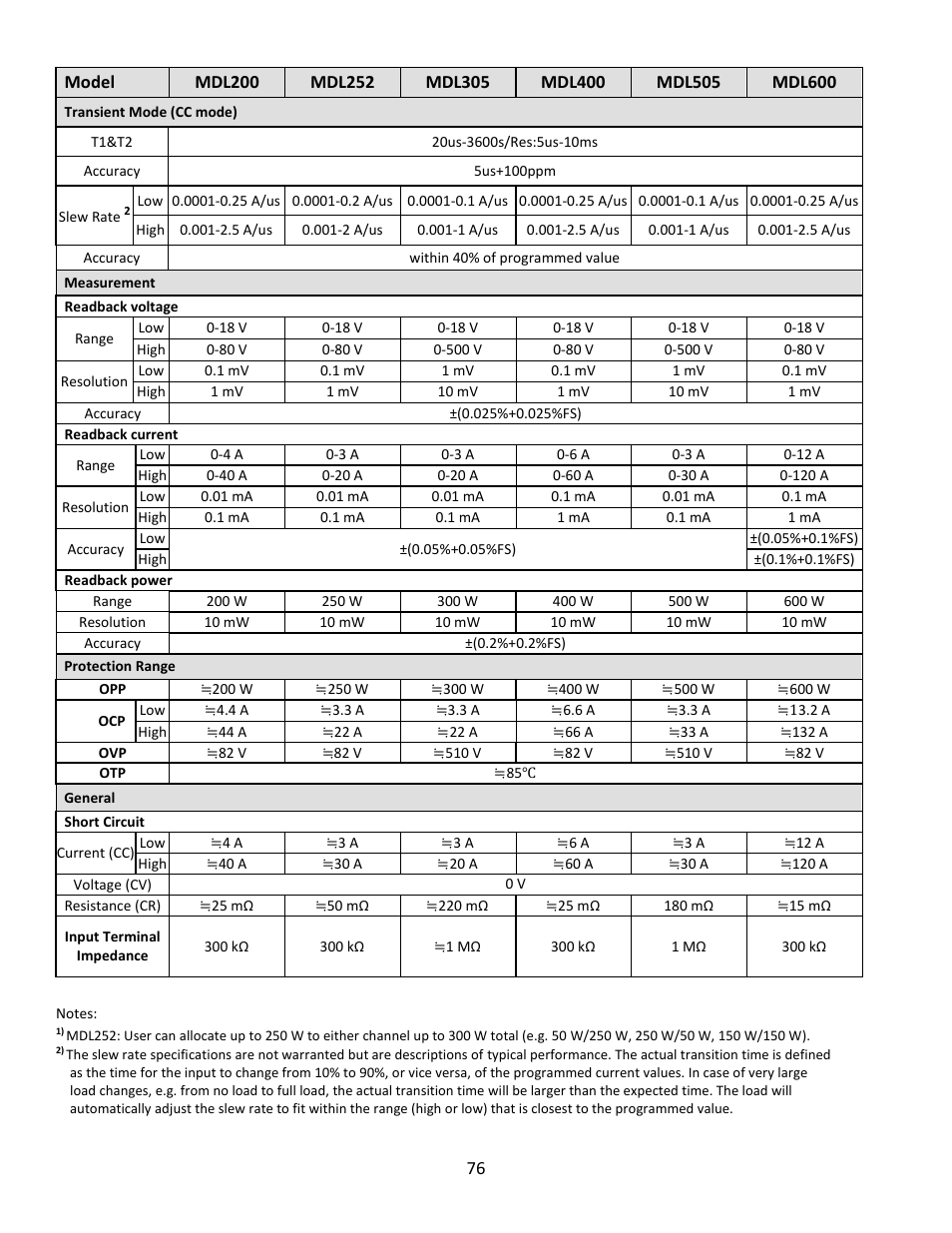 B&K Precision MDL Series - Manual User Manual | Page 76 / 80