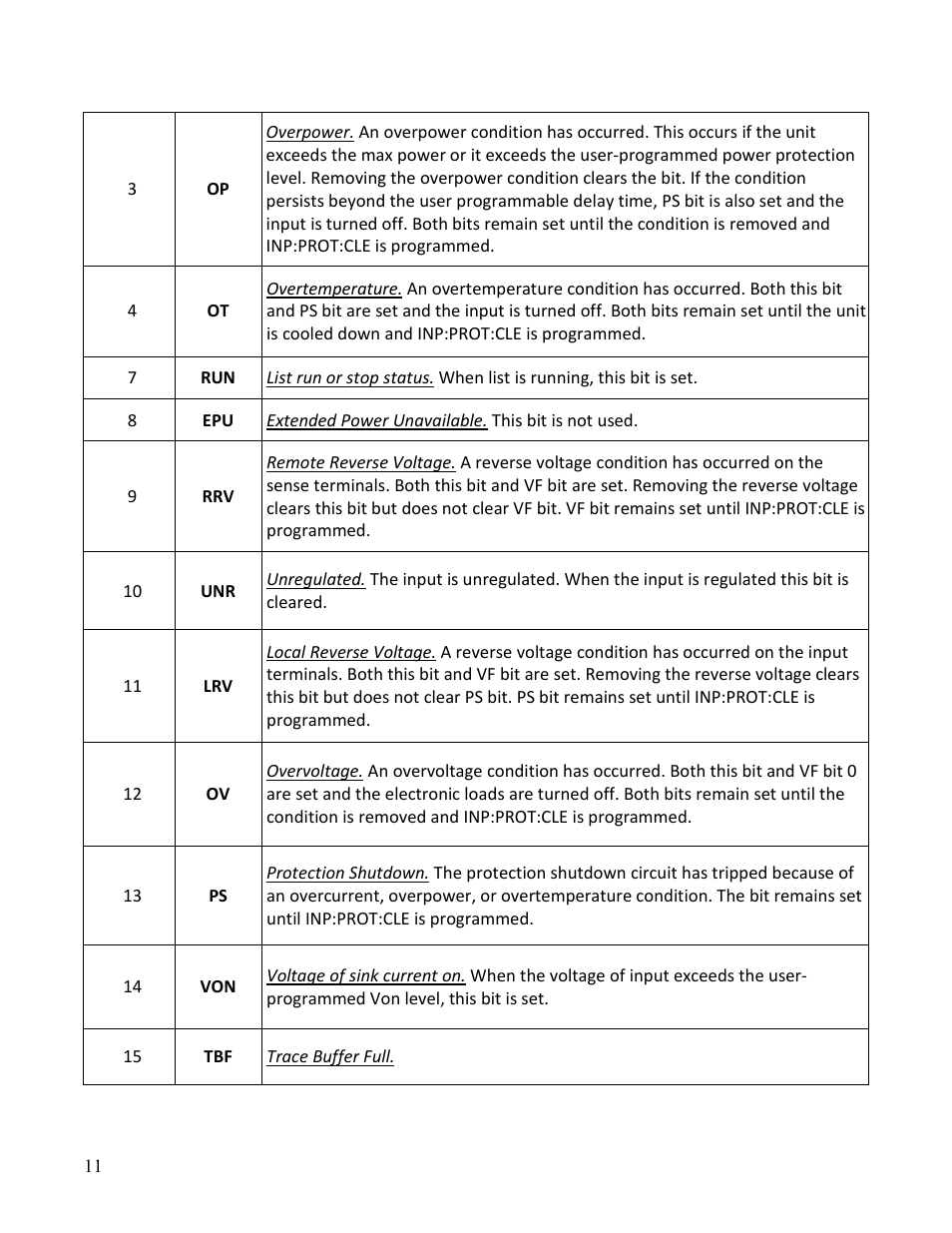 B&K Precision MDL Series - Programming Manual User Manual | Page 11 / 97